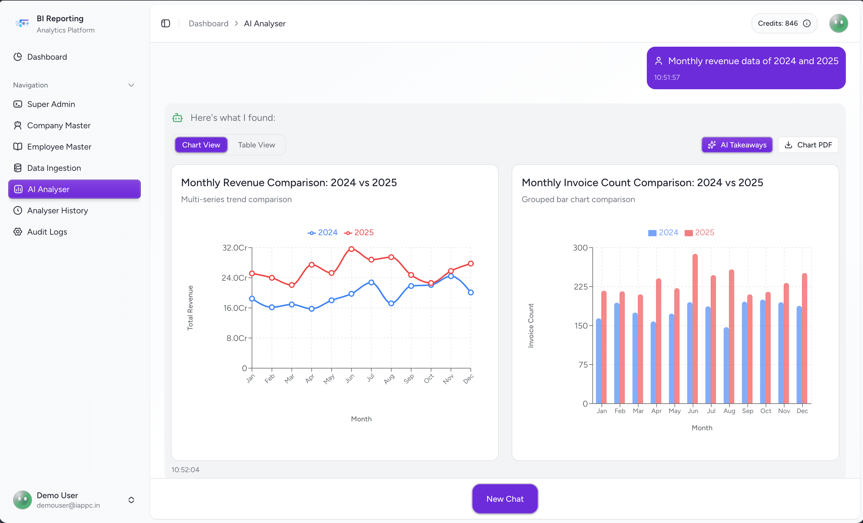 BI Reporting dashboard with charts, tables, and an AI query bar